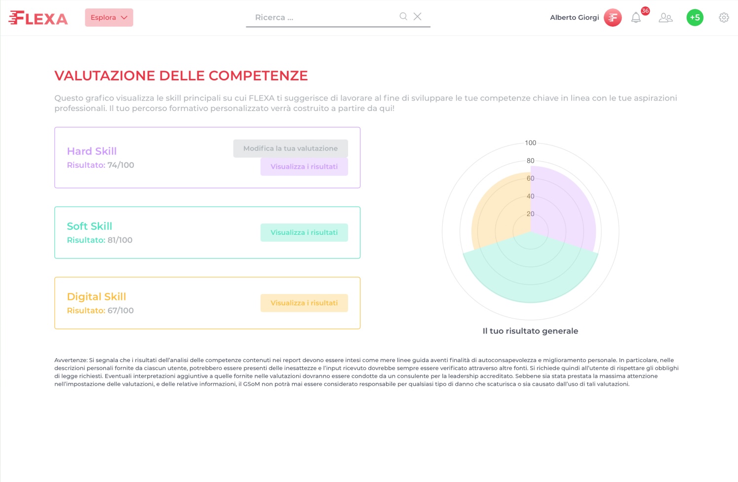 Original FLEXA skills assessment before the redesign, showing three percentage results combined in one radial overview