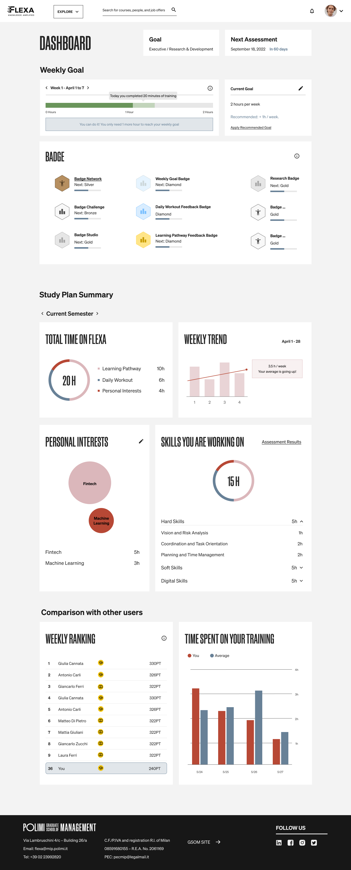 Editorial English translation of the complete FLEXA dashboard, from weekly goals and badges through the study plan summary to weekly ranking and training time compared with other users